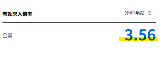 登録販売者の有効求人倍率は3.56倍 