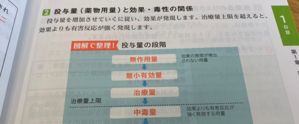 登録販売者試験に最短で合格するための勉強法