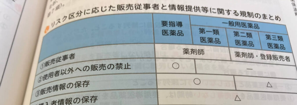 登録販売者試験の内容